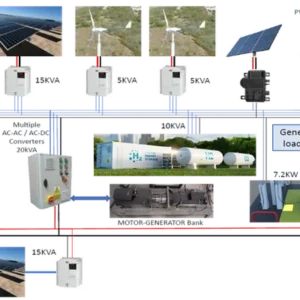 Link to media file